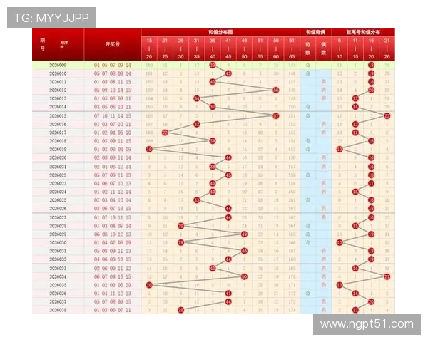 福彩15选5最新开奖号码结果查询与走势分析